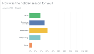 Leveraging Holiday Seasons for Jewellery Sales Effectively Leveraging Holiday Seasons for Jewellery Sales Effectively