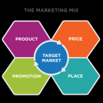 Marketing Open-Source Software for Profit Strategies Marketing Open-Source Software for Profit Strategies