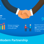 Partnering with Corporations to Sell Technology Solutions Partnering with Corporations to Sell Technology Solutions