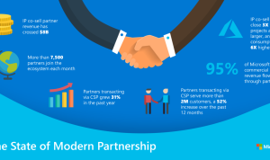 Partnering with Corporations to Sell Technology Solutions