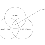 Expanding Lifestyle Brands to International Markets Expanding Lifestyle Brands to International Markets