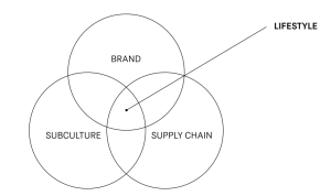 Expanding Lifestyle Brands to International Markets Expanding Lifestyle Brands to International Markets