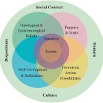 The Role of Pop Culture in Home Decoration Trends The Role of Pop Culture in Home Decoration Trends