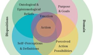 The Role of Pop Culture in Home Decoration Trends The Role of Pop Culture in Home Decoration Trends