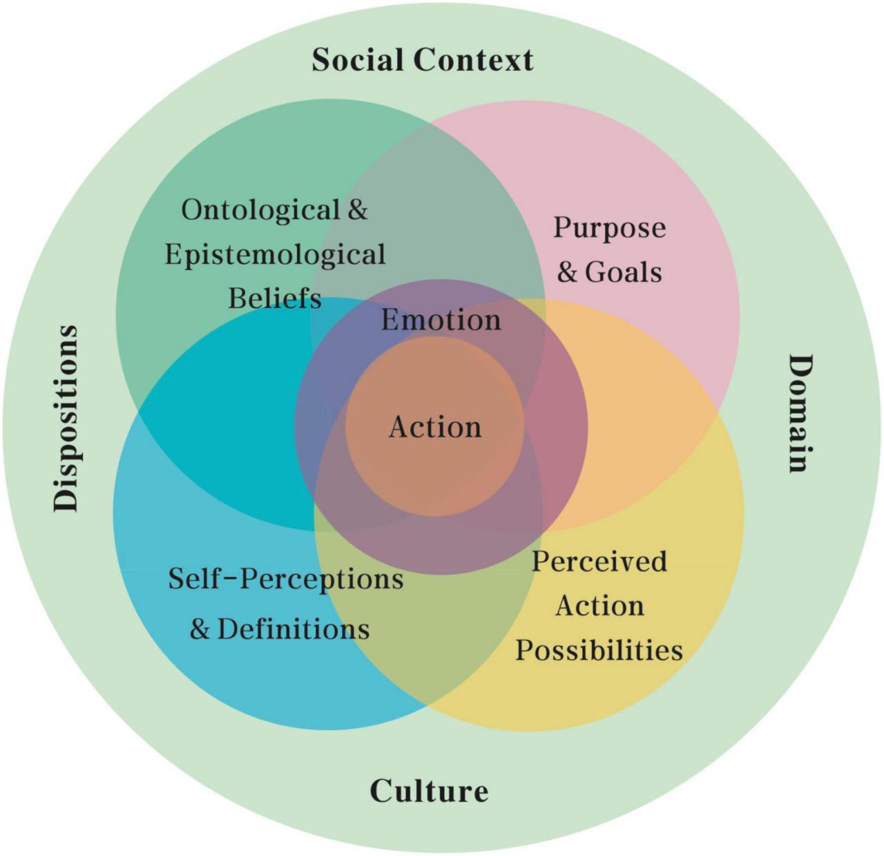 Frontiers | Toward a framework for understanding translation and ... The Role of Pop Culture in Home Decoration Trends