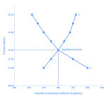 How to Price Fashion Items Competitively for Success How to Price Fashion Items Competitively for Success