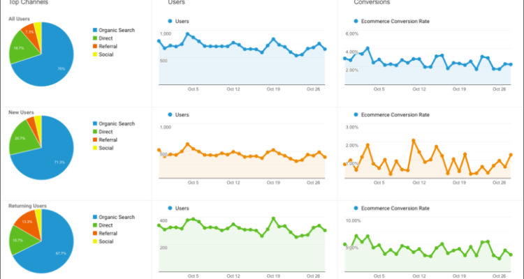 Leveraging SEO for News Article Sales Strategies Leveraging SEO for News Article Sales Strategies