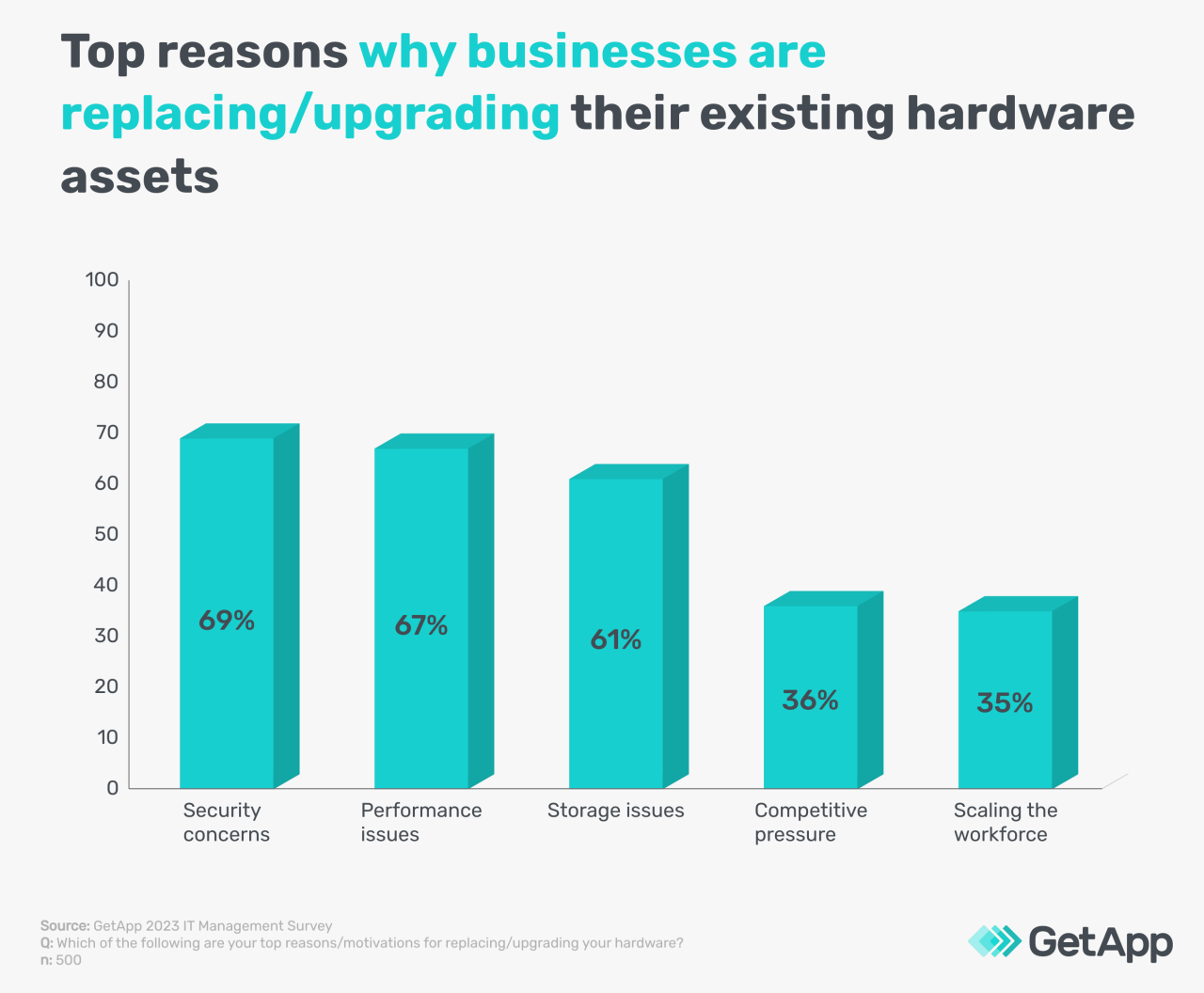 Tips For Maintaining Hardware Longevity And Performance