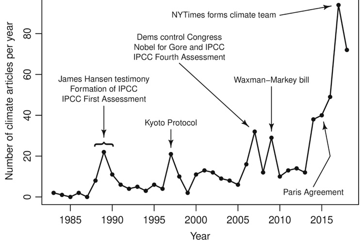 In media coverage of climate change, where are the facts? | Research UC ... Understand Coverage Of Climate Change