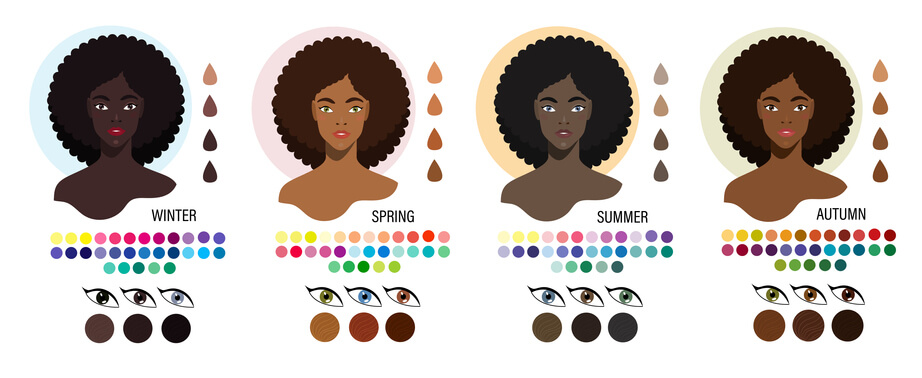 Beautybydomineka - Choosing makeup colors that complement your skin ... Select Colors That Complement Your Skin Tone